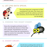 9 golden rules of data visualization [Infographic]
