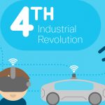 The Fourth Industrial Revolution: Changing how we live and work