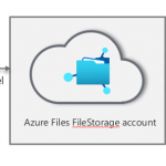 Azure Files SMB Multichannel provides improved performance for clients