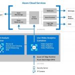 Azure introduces new capabilities for live video analytics
