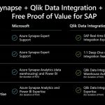 Gain real-time insights on SAP ERP data with Azure and Qlik Data Integration