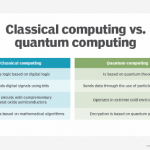 AWS, QCI look to bridge classical and quantum computing