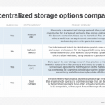 Decentralized cloud storage: What you need to know