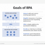 Key aspects of RPA in the cloud