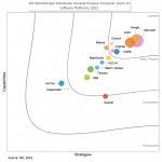Microsoft named a Leader in the IDC MarketScape: Worldwide General-Purpose Computer Vision AI Software Platform 2022 Vendor Assessment